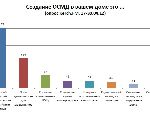 Новости » Общество: По результатам опроса -  керчанам не нужны ОСМД