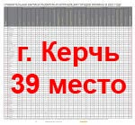 Новости: Керчь приняла участие в рейтинге развития городов Украины