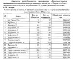 Новости: Долг населения Керчи за воду более 6,5 млн. гривен