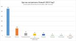 Новости » Общество: Более половины керчан встретили 2013 год дома