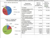 Новости » Коммуналка: Со счетами за свет в Керчи приносят информацию об источниках электроэнергии