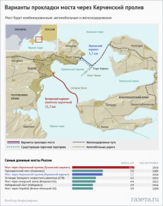 Новости » Экономика: Стоимость Керченского моста оценили от 283 до 349 млрд рублей