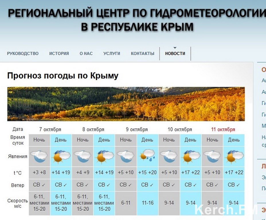 Прогноз в крыму на сегодня. Погода в Крыму. Температура воздуха в Крыму. Прогнозирование погоды. Какая погода в Крыму сейчас.