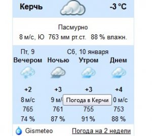 Карта погоды в керчи