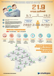Программа бесплатной медпомощи в Крыму (инфографика)