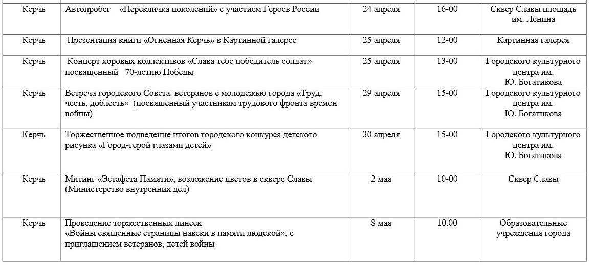 План мероприятий на 9 мая в керчи