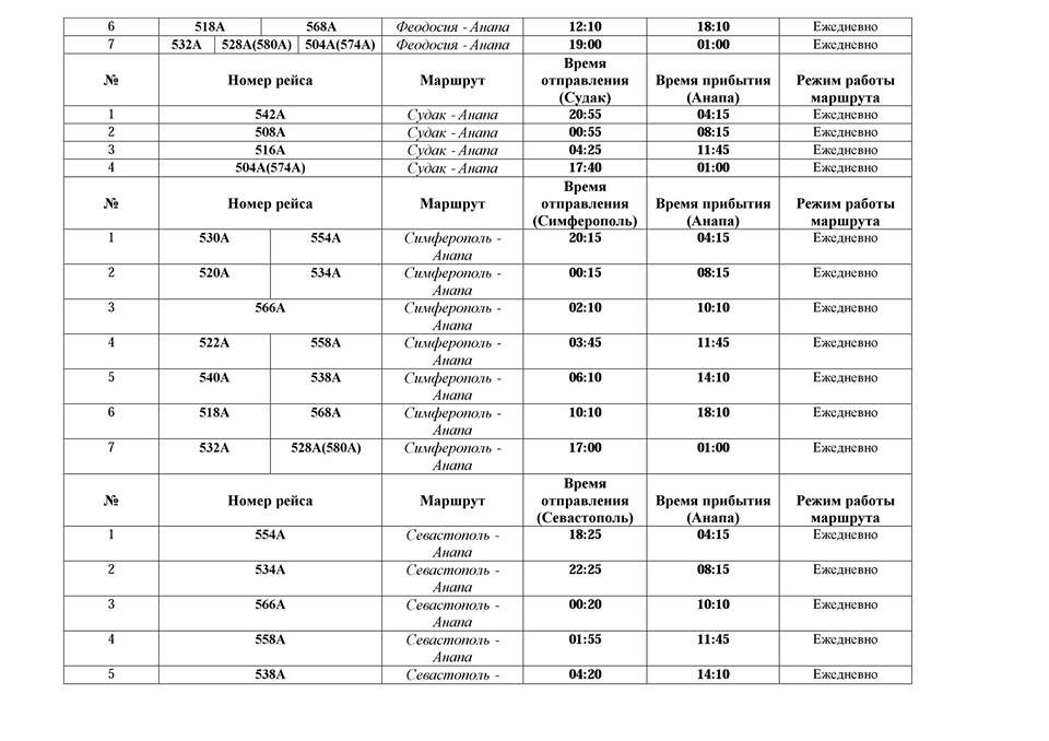 Феодосия Анапа Электричка Расписание Цена