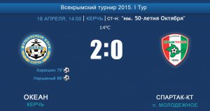 Керченский «Океан» обыграл Молодежное в Чемпионате Крыма