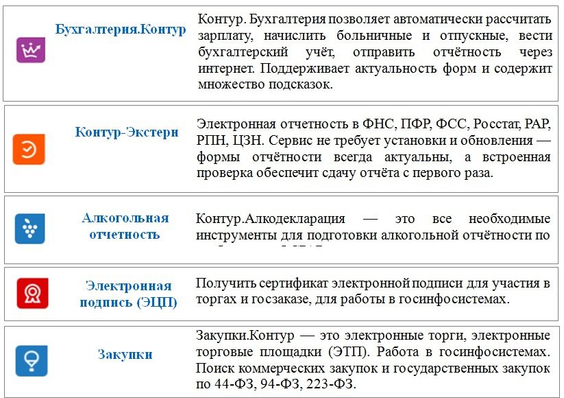 Получение электронного сертификата. Сертификат ЭЦП контур. Сертификат электронной подписи СКБ контур. Как получить электронную подпись для участия в торгах. Цифровые сертификаты и эп.