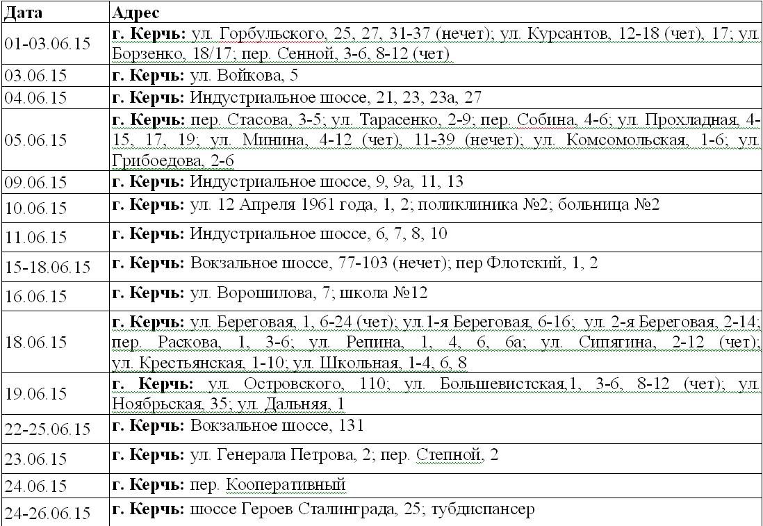 Крымэнерго тарифы для населения 2024. Графики отключения электроэнергии в Славутиче. Отключение света в Керчи график отключения электроэнергии. Руководство Крымэнерго. Образец отчета за электроэнергию в Крымэнерго.