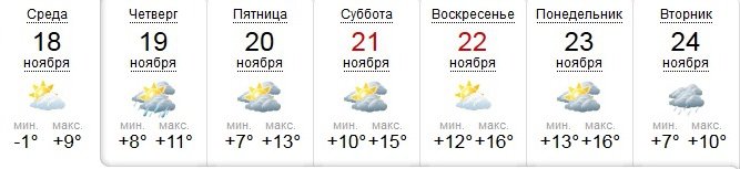 Погода в керчи на 10 дней. Погода в Керчи на неделю. Погода в Керчи. Погода в Керчи на завтра на завтра. Температура в Керчи.