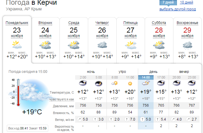 Синоптик на 10 дней. Погода в Керчи. Погода в Керчи на завтра. Погода Керчь. Гисметео Керчь.