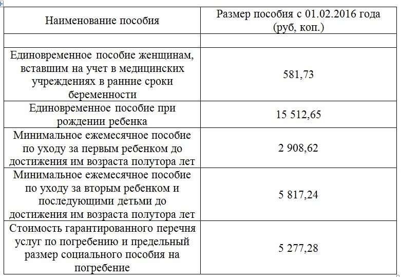 Детские выплаты группа. Название пособий на ребенка. Наименование детского пособия и сумма. Как называется пособие на ребенка. Ежемесячное пособие в размере 400 рублей.