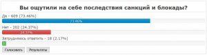 Новости » Общество: Керчане больше ощутили на себе последствия блокады, чем жители Симферополя