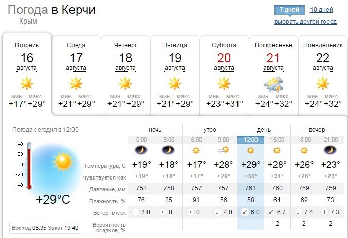 Гисметео крым температура моря. Погода в Керчи. Погода Керчь. Погода в Керчи на сегодня. Погода в Керчи на сегодня и завтра.