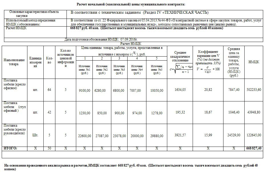 Бесплатный калькулятор нмцк