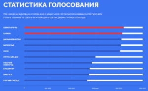 Новости » Общество: В онлайн-голосовании за символы новых банкнот победил Севастополь