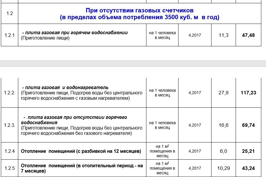 Крымгазсети тарифы для населения 2024