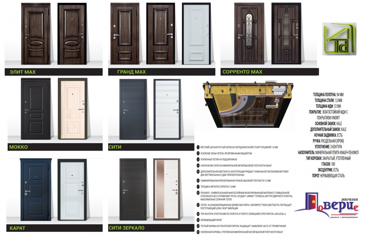 Магазин двери ассортимент. Двери ассортимент. Входные и межкомнатные двери листовка дизайн. Двери Тандор.