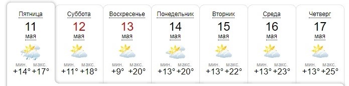 Погода в керчи на 10. Погода в Керчи на сегодня по часам. Погода в Керчи на сегодня и завтра. Погода в Керчи на завтра. Керчь погода сегодня по часам.