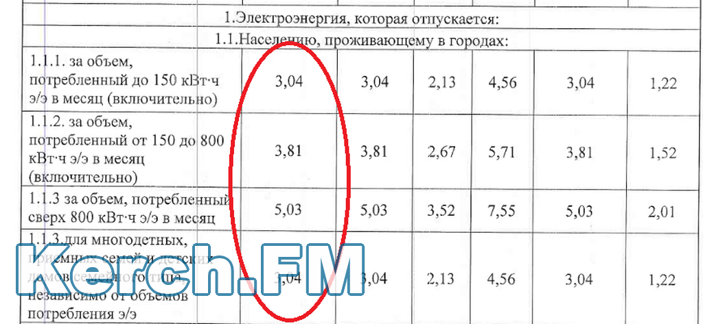 Тарифы на газ с июля крым. Тариф на электроэнергию на 2021 год. Тарифы на электроэнергию в Крыму. Тариф на электроэнергию в Крыму с 1 января 2021 года. Тарифы за электроэнергию в Крыму с 1 июля 2022 года.