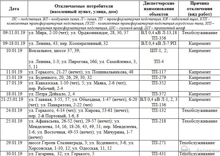 График отключения электроэнергии в евпатории. Крымэнерго Ялта режим работы.