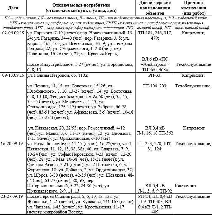 График отключения электроэнергии симферополь