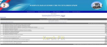 Новости » Общество: Кандидаты сомневаются в справедливости распределения мест в горсовете Керчи