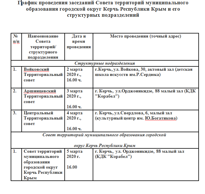 Вопросы совета территории. Состав городского округа Керчь.