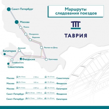 Новости » Общество: Опубликована карта маршрутов поездов в Крым