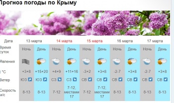 На выходных в Крыму обещают  морозы