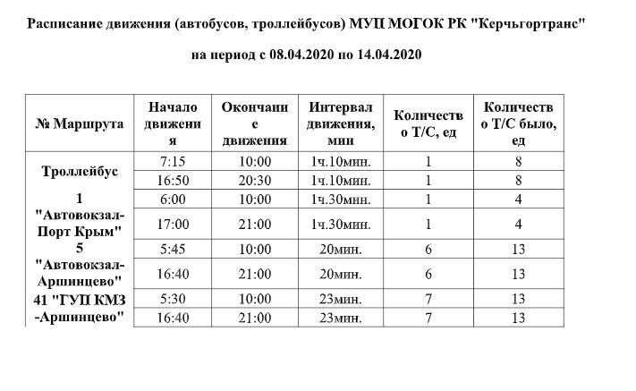 Расписание керчь владиславовка