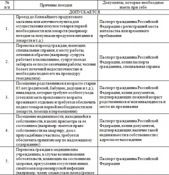 Новости » Общество: Новые правила перемещения по Крыму на личном авто