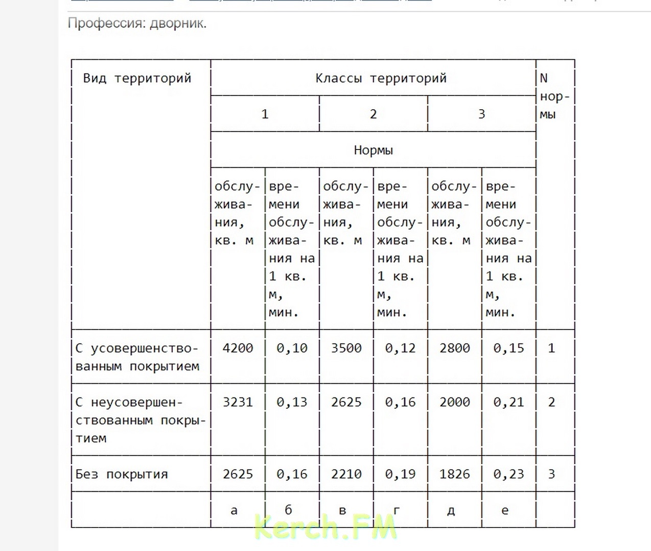 норма домов у дворника (98) фото