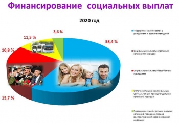 За год соцвыплаты крымчанам выросли в 1,8 раза