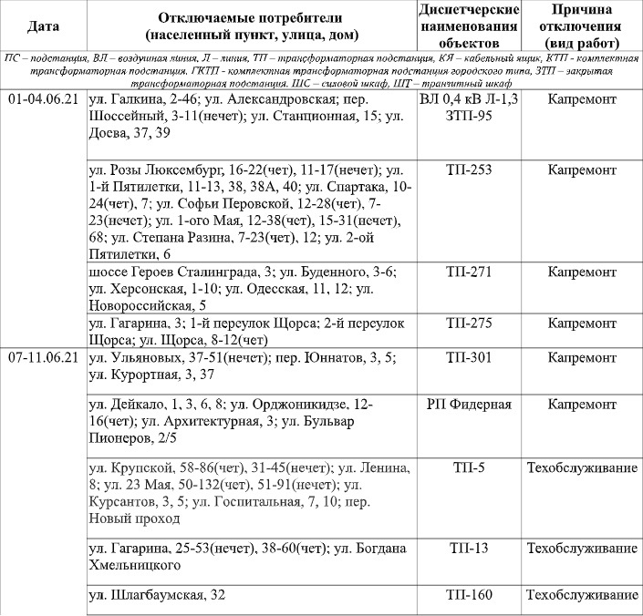 График отключения электроэнергии в евпатории. Журнал отключения электроэнергии образец. График работы Крымэнерго Алушта в январе 2023 год.