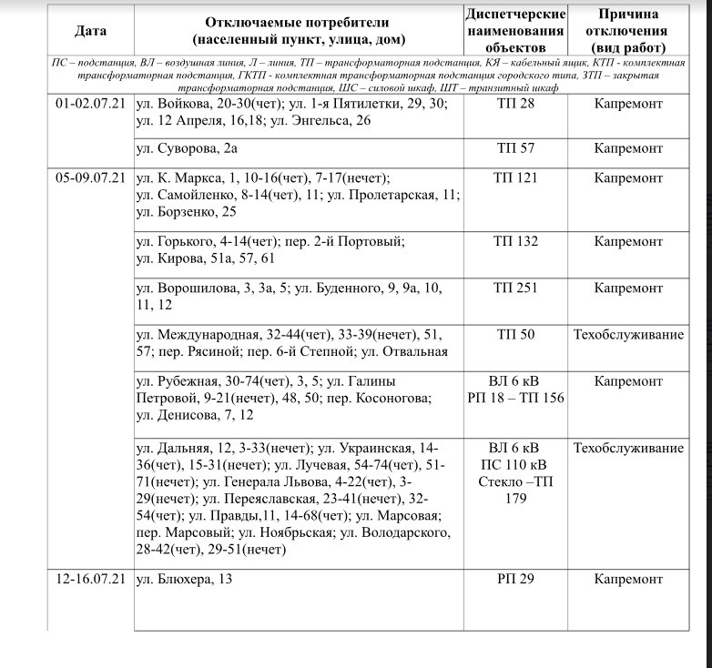 Крымэнерго тарифы. Крымэнерго график отключения электроэнергии. Тарифы Крымэнерго для предприятия 2022. Тарифы Крымэнерго 2022. Тариф Крымэнерго на 2023 год.