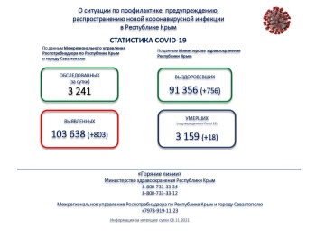 Больше 800 человек заболели коронавирусом в Крыму за сутки