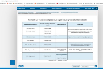 Новости » Общество: В Керчи работает единственная круглосуточная аптека