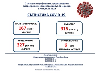 В Крыму снова более 900 заболевших коронавирусом за сутки