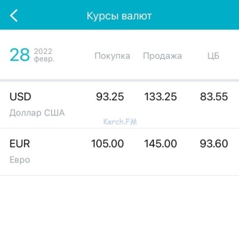 Новости » Общество: Курс пугает, но валюты в керченских отделениях банка нет