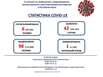 Новости » Общество: Впервые за два года меньше 50 человек заболели коронавирусом за сутки в Крыму