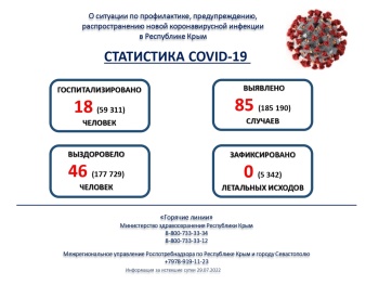 Новости » Общество: Впервые с апреля число заболевших коронавирусом в Крыму за сутки превысило 80