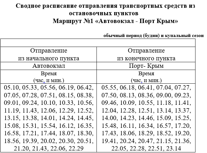 Расписание жд южный керчь. Керчь автовокзал расписание автобусов. Расписание автобуса автовокзал Керчь Южная. Расписание Керченской паромной переправы. Автобус автовокзал Керчь Южная.