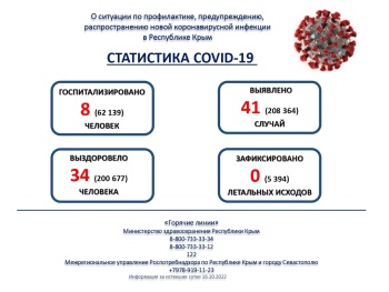 Новости » Общество: Коронавирус в Крыму пошёл на спад – заболевших за сутки меньше 50