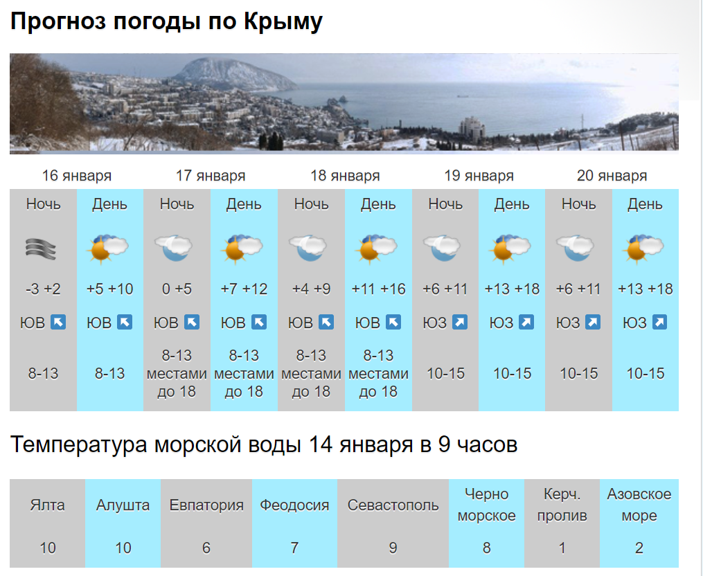 Погода 25 январь. Прогноз погоды в Крыму. Осадки в Крыму. Температура в Крыму в январе. Температура в Севастополе.