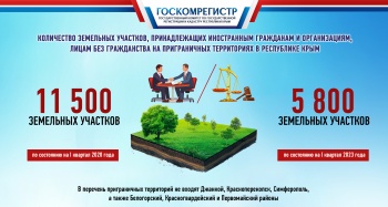 Новости » Общество: В Крыму продолжают отчуждать земельные участки, принадлежащие иностранцам в приграничных территориях