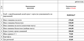 Гречка по 130 рублей: власти Крыма опубликовали рекомендуемые цены на продукты питания