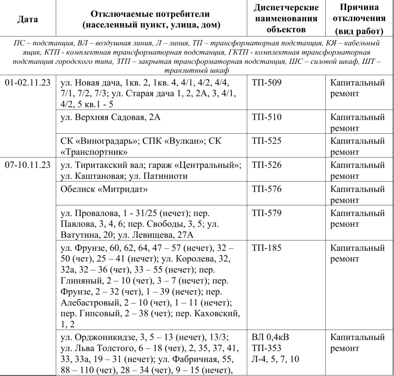 График отключения электроэнергии в крыму. Таблица отключения электроэнергии. Крымэнерго восточные сети диспетчерская служба-.