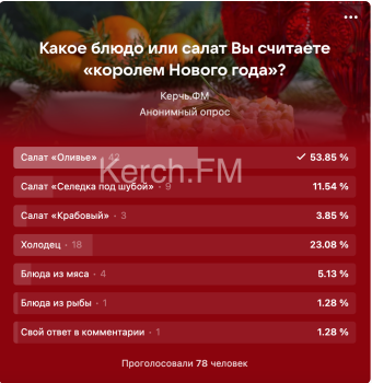 Новости » Общество: Керчане назвали главное блюдо новогоднего стола